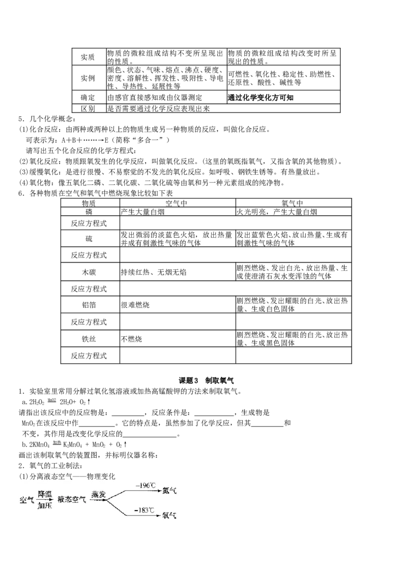 人教版化学九年级上册初三化学全套复习学案_初中化学_01.人教版初中化学_01.初中化学课件PPT--教案--试题_初中化学18年试卷_人教版九年级化学上册2018