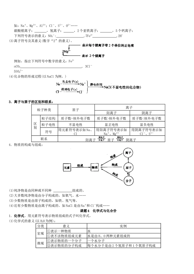 人教版化学九年级上册初三化学全套复习学案_初中化学_01.人教版初中化学_01.初中化学课件PPT--教案--试题_初中化学18年试卷_人教版九年级化学上册2018