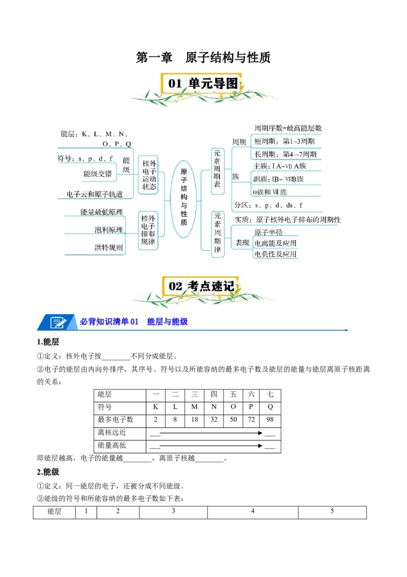 第一章原子结构与性质速记清单-（人教版2019选择性必修2）（学生版）_高化_595801221724高中化学新人教版选择性必修一二三电子版教案PPT课件高中试卷_选择性必修2册（人教版）