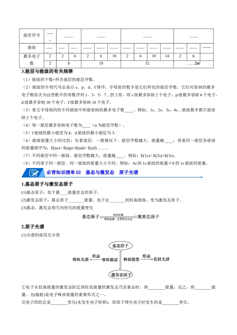 第一章原子结构与性质速记清单-（人教版2019选择性必修2）（学生版）_高化_595801221724高中化学新人教版选择性必修一二三电子版教案PPT课件高中试卷_选择性必修2册（人教版）