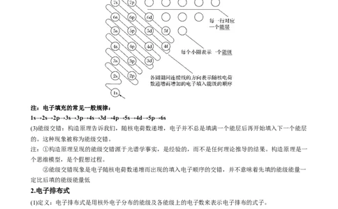 第一章原子结构与性质速记清单-（人教版2019选择性必修2）（学生版）_高化_595801221724高中化学新人教版选择性必修一二三电子版教案PPT课件高中试卷_选择性必修2册（人教版）