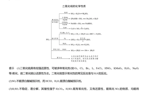 《第一节硫及其化合物》公开课优秀教案教学设计_高化_2025春-人教版高中化学_02新版高中化学必修二_9.课件+教案+练习备用_第五章化工生产中的重要非金属元素