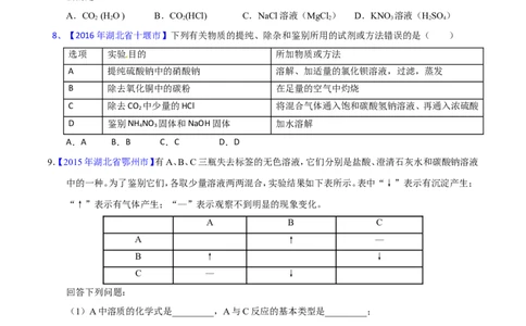专题22混合物分离和提纯（测）-备战2017年中考化学二轮复习讲练测（原卷版）_初中化学_01.人教版初中化学_07.初中化学中考总复习