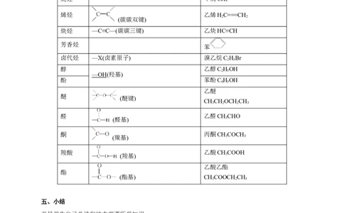 新教材精创7.3.2乙酸官能团与有机化合物的分类教学设计（2）-人教版高中化学必修第二册_高化_2025春-人教版高中化学_02新版高中化学必修二_2.课件+教案+学案+练习配套版_教案