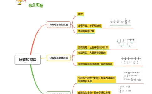 精品第一单元《分数加减法》章节复习&mdash;五年级数学下册考点分类强化训练（原卷）北师大版_26春北师大版数学二下_19、赠送其它资料_旧版_赠品：北师大知识总结