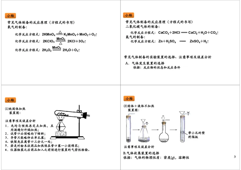 中考化学实验专题之气体的性质与制备实验_初中化学_01.人教版初中化学_03.初中化学专项视频_[8926]中考化学难题点睛突破满分班（全国版）