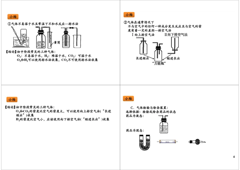 中考化学实验专题之气体的性质与制备实验_初中化学_01.人教版初中化学_03.初中化学专项视频_[8926]中考化学难题点睛突破满分班（全国版）