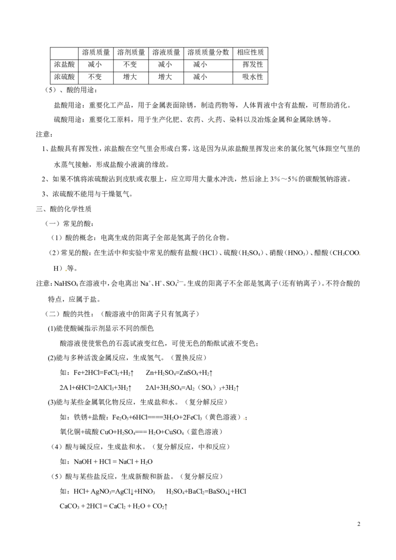 专题12常见的酸和碱（讲）-备战2017年中考化学二轮复习讲练测（解析版）_初中化学_01.人教版初中化学_07.初中化学中考总复习_备战2017年中考化学二轮复习讲练测（讲）