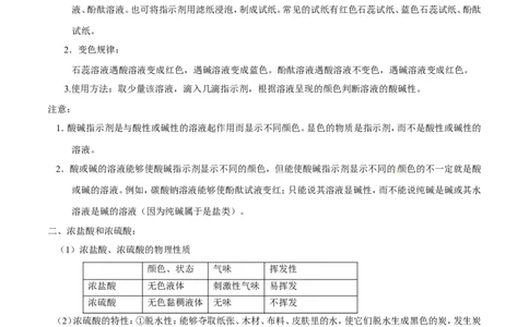 专题12常见的酸和碱（讲）-备战2017年中考化学二轮复习讲练测（解析版）_初中化学_01.人教版初中化学_07.初中化学中考总复习_备战2017年中考化学二轮复习讲练测（讲）
