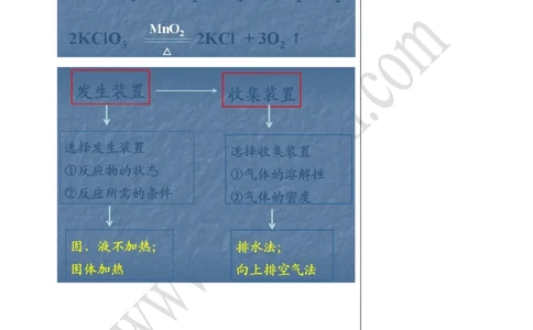 01气体的制备_初中化学_01.人教版初中化学_02.初中化学教学视频_4.初中化学--教学视频_13中考总复习&mdash;&mdash;身边的化学物质黄令6