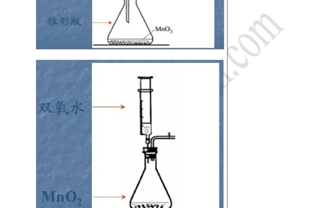 01气体的制备_初中化学_01.人教版初中化学_02.初中化学教学视频_4.初中化学--教学视频_13中考总复习&mdash;&mdash;身边的化学物质黄令6