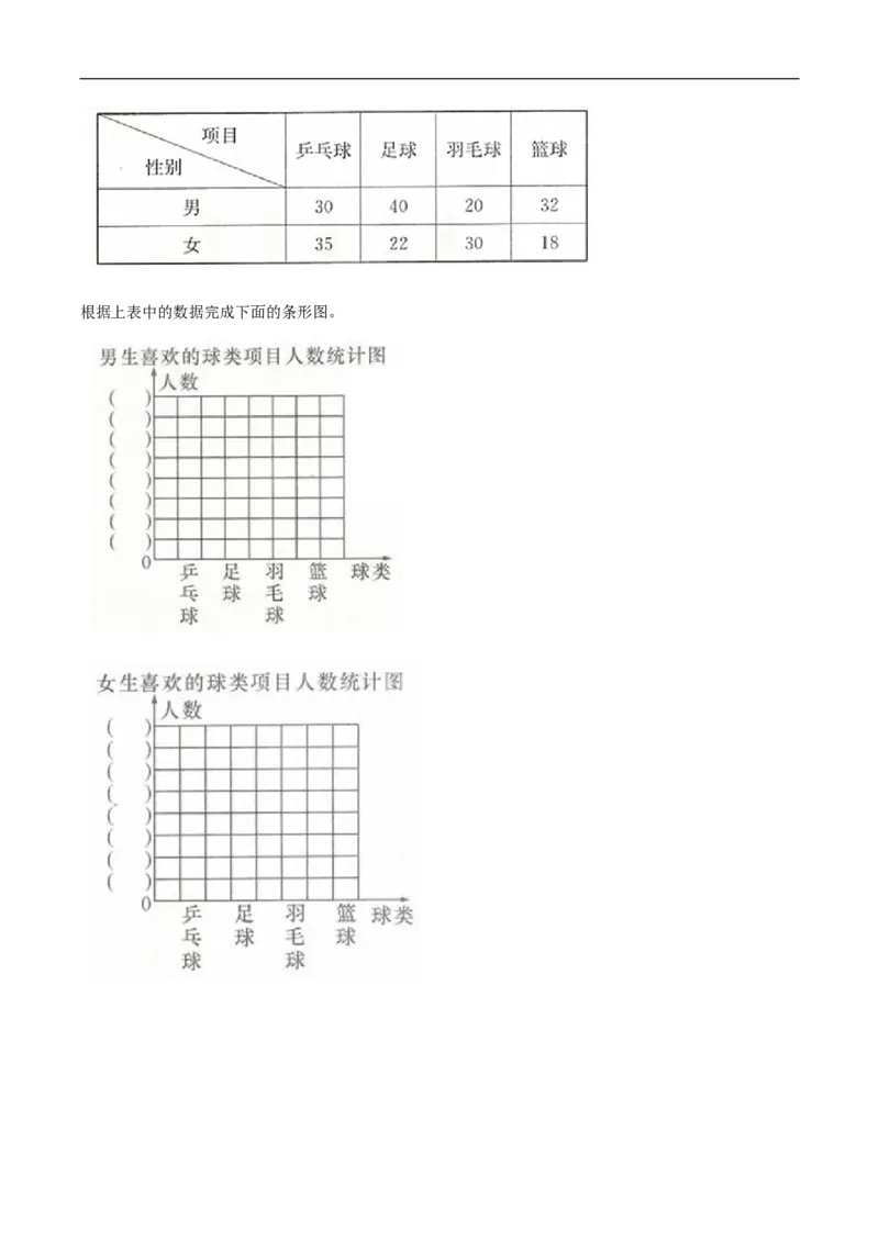 精品第六单元《数据的表示和分析》章节复习&mdash;四年级数学下册考点分类强化训练（原卷）北师大版_26春北师大版数学二下_19、赠送其它资料_旧版_赠品：北师大知识总结