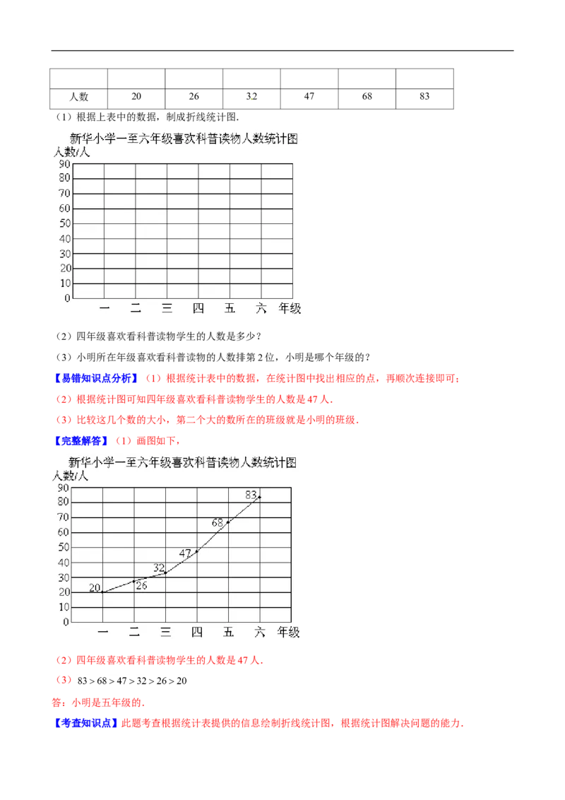 精品第六单元《数据的表示和分析》章节复习&mdash;四年级数学下册考点分类强化训练（原卷）北师大版_26春北师大版数学二下_19、赠送其它资料_旧版_赠品：北师大知识总结
