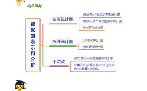 精品第六单元《数据的表示和分析》章节复习&mdash;四年级数学下册考点分类强化训练（原卷）北师大版_26春北师大版数学二下_19、赠送其它资料_旧版_赠品：北师大知识总结