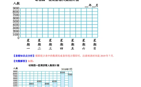 精品第六单元《数据的表示和分析》章节复习&mdash;四年级数学下册考点分类强化训练（原卷）北师大版_26春北师大版数学二下_19、赠送其它资料_旧版_赠品：北师大知识总结