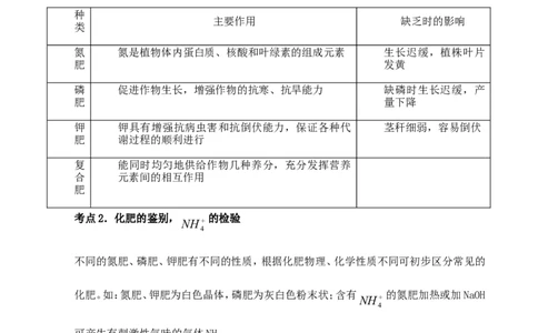 中考化学第一轮复习考点分析：化学肥料_初中化学_01.人教版初中化学_01.初中化学课件PPT--教案--试题_初中化学全套_化学教案_化学：人教版九年级上册新版例题精讲(21份)