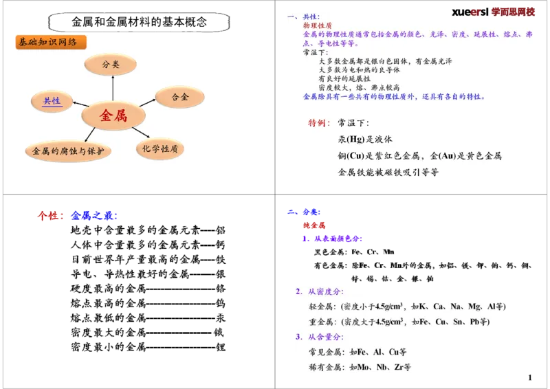 [第1讲]金属和金属材料的基本概念_初中化学_01.人教版初中化学_02.初中化学教学视频_2.初中化学--教学视频--带讲义_初三化学年卡55讲_[第1讲]金属和金属材料的基本概念