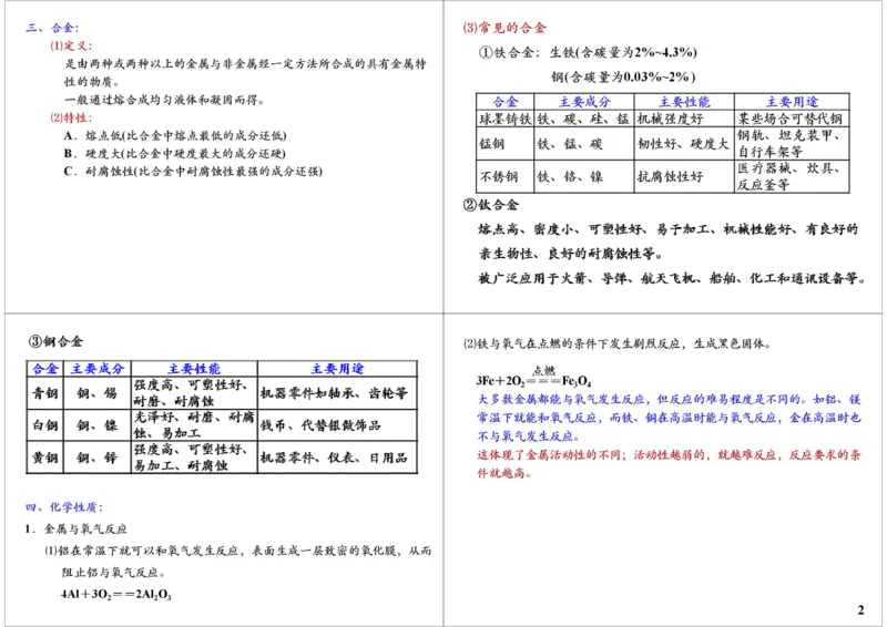 [第1讲]金属和金属材料的基本概念_初中化学_01.人教版初中化学_02.初中化学教学视频_2.初中化学--教学视频--带讲义_初三化学年卡55讲_[第1讲]金属和金属材料的基本概念