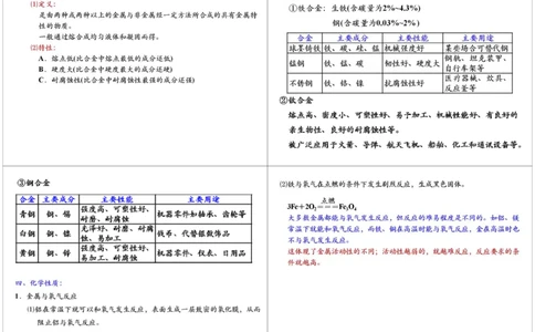 [第1讲]金属和金属材料的基本概念_初中化学_01.人教版初中化学_02.初中化学教学视频_2.初中化学--教学视频--带讲义_初三化学年卡55讲_[第1讲]金属和金属材料的基本概念