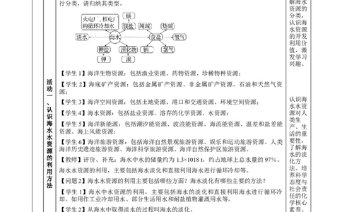 8.1.2海水资源的开发利用（教学设计）-（人教版2019必修第二册）_高化_595801221724高中化学新人教版选择性必修一二三电子版教案PPT课件高中试卷_必修二册（人教版）_教学设计