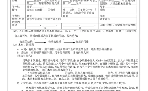 初三化学上册+第六单元+《碳和碳的氧化物_初中化学_01.人教版初中化学_01.初中化学课件PPT--教案--试题_初中化学&mdash;课件&mdash;教案&mdash;试题-推荐_9年级上课件教案试题_9年级上教案