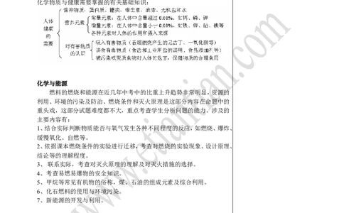 07中考总复习&mdash;&mdash;化学与社会发展_初中化学_01.人教版初中化学_02.初中化学教学视频_4.初中化学--教学视频_16中考总复习&mdash;&mdash;专题拓展黄勇9