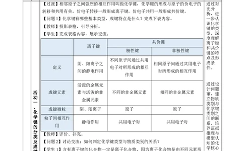 专题2化学键分子间作用力和氢键（教学设计）-（人教版2019必修第一册）_高化_595801221724高中化学新人教版选择性必修一二三电子版教案PPT课件高中试卷_必修一册（人教版）_教学设计