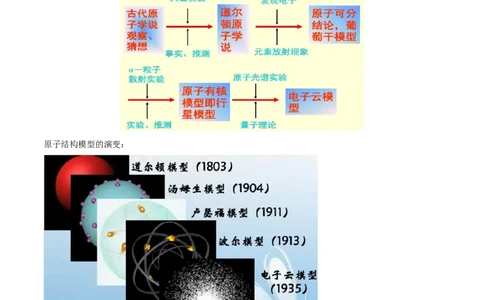 专题4.1.1原子结构（备课堂教案）-上好化学课2020-2021学年高一上学期必修第一册同步备课系列（人教版2019）_高化_2025春-人教版高中化学_01新版高中化学必修一_教案