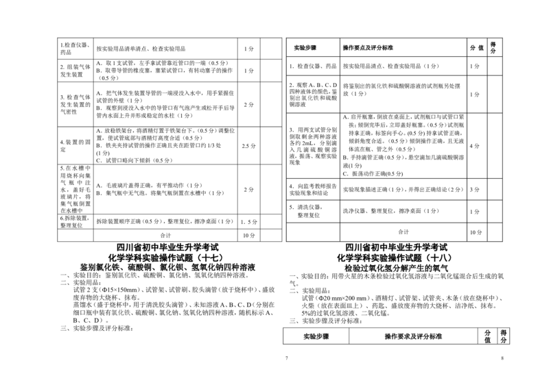 2017化学考试评分标准_初中化学_01.人教版初中化学_04.初中化学实验视频_初中化学真人实验视频_02初中化学真人实验大全_化学考试实验视频
