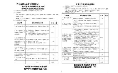 2017化学考试评分标准_初中化学_01.人教版初中化学_04.初中化学实验视频_初中化学真人实验视频_02初中化学真人实验大全_化学考试实验视频