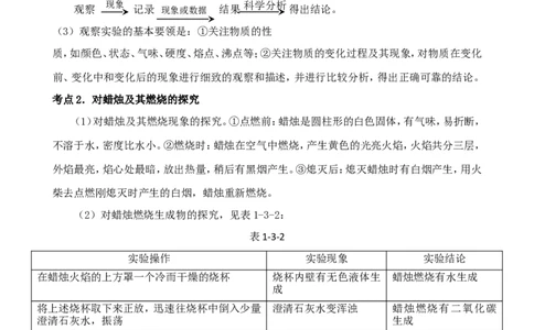 中考化学第一轮复习考点分析：化学是一门以实验为基础的科学_初中化学_01.人教版初中化学_01.初中化学课件PPT--教案--试题_初中化学全套_化学教案