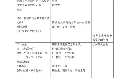 九年级化学下册-第八单元-金属和金属材料-课题1-金属材料教案2-新人教版_初中化学_01.人教版初中化学_01.初中化学课件PPT--教案--试题_初中化学&mdash;课件&mdash;教案&mdash;试题-推荐_第8单元