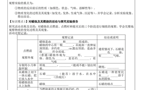 初三化学上册-第一单元-《走进化学世界》_初中化学_01.人教版初中化学_01.初中化学课件PPT--教案--试题_初中化学&mdash;课件&mdash;教案&mdash;试题-推荐_9年级上课件教案试题_9年级上教案