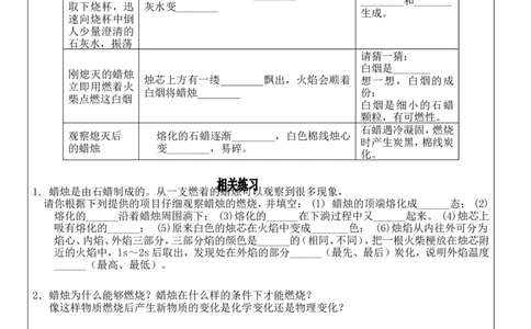 初三化学上册-第一单元-《走进化学世界》_初中化学_01.人教版初中化学_01.初中化学课件PPT--教案--试题_初中化学&mdash;课件&mdash;教案&mdash;试题-推荐_9年级上课件教案试题_9年级上教案