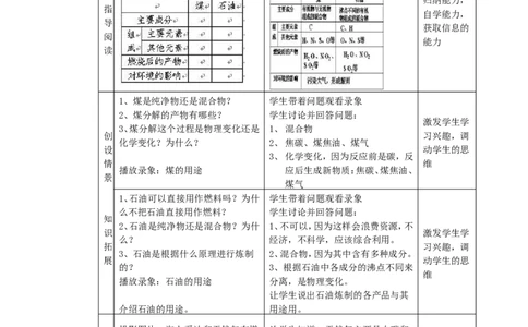 九年级化学上册《第七单元-燃料及其利用》章节教案-(新版)新人教版_初中化学_01.人教版初中化学_01.初中化学课件PPT--教案--试题_初中化学&mdash;课件&mdash;教案&mdash;试题-推荐_9年级上教案