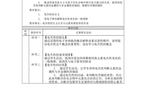 原子结构与元素的性质（第三课时）-教学设计_高化_2025春-人教版高中化学_04新版高中化学选择性必修2_02教案_1.2原子结构与元素的性质教学设计（3课时）