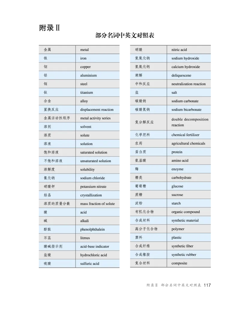 人教版初中化学九年级下册电子课本(新版)_初中化学_01.人教版初中化学_01.初中化学课件PPT--教案--试题_初中化学全套_化学教案_化学：人教版九年级新版上下册PDF电子课本（2份）