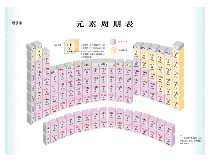 人教版初中化学九年级下册电子课本(新版)_初中化学_01.人教版初中化学_01.初中化学课件PPT--教案--试题_初中化学全套_化学教案_化学：人教版九年级新版上下册PDF电子课本（2份）