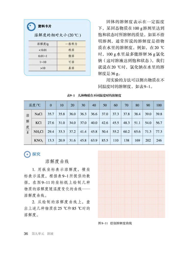 人教版初中化学九年级下册电子课本(新版)_初中化学_01.人教版初中化学_01.初中化学课件PPT--教案--试题_初中化学全套_化学教案_化学：人教版九年级新版上下册PDF电子课本（2份）