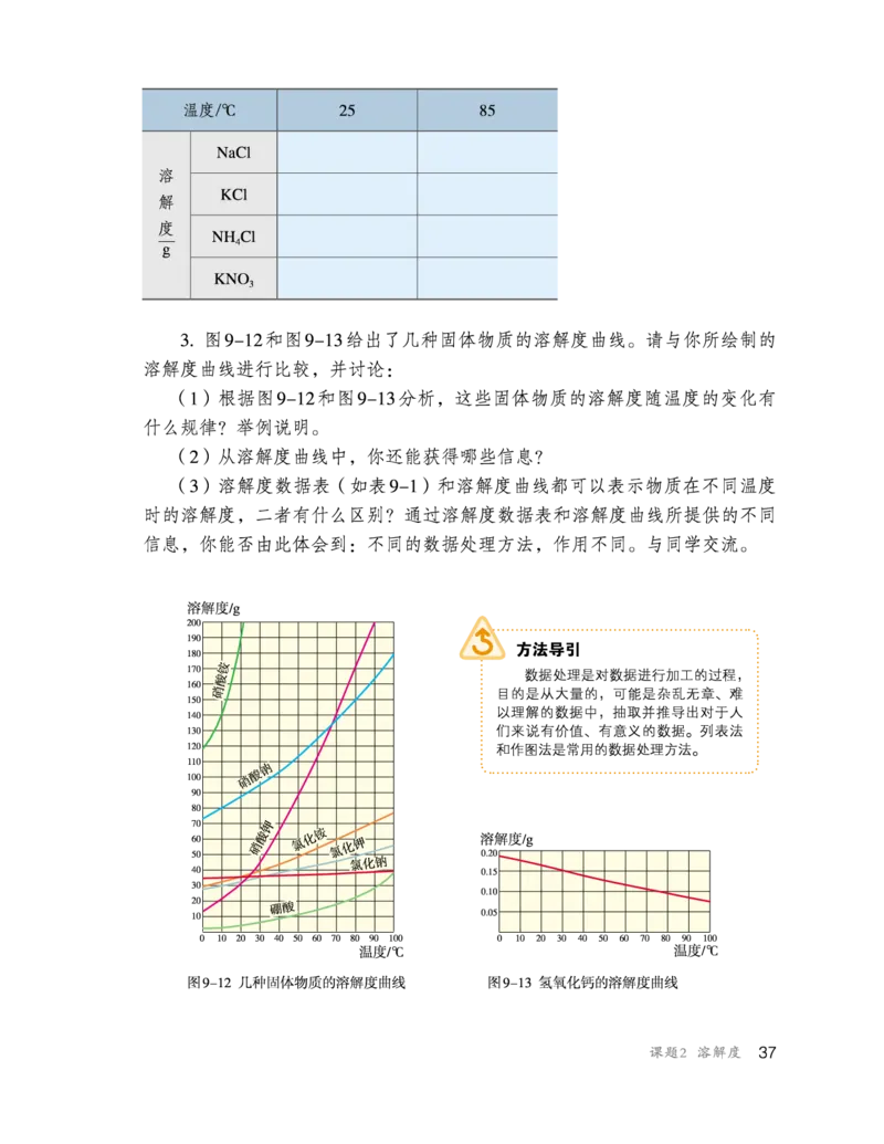 人教版初中化学九年级下册电子课本(新版)_初中化学_01.人教版初中化学_01.初中化学课件PPT--教案--试题_初中化学全套_化学教案_化学：人教版九年级新版上下册PDF电子课本（2份）