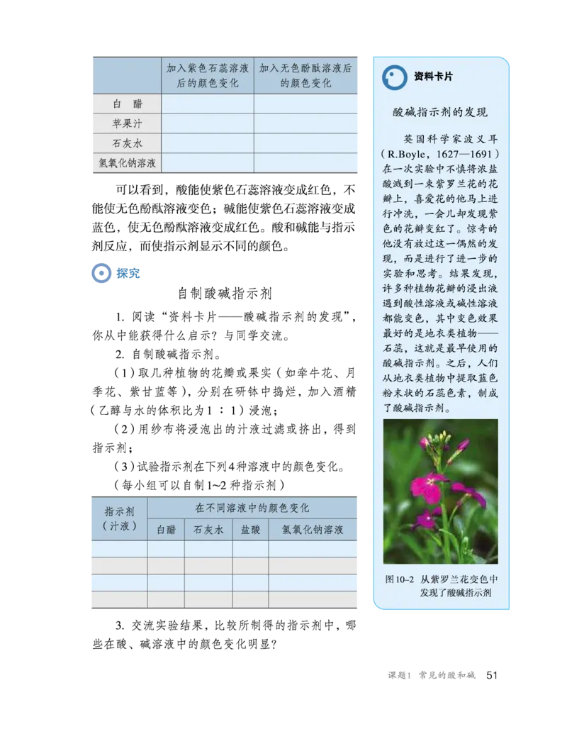 人教版初中化学九年级下册电子课本(新版)_初中化学_01.人教版初中化学_01.初中化学课件PPT--教案--试题_初中化学全套_化学教案_化学：人教版九年级新版上下册PDF电子课本（2份）