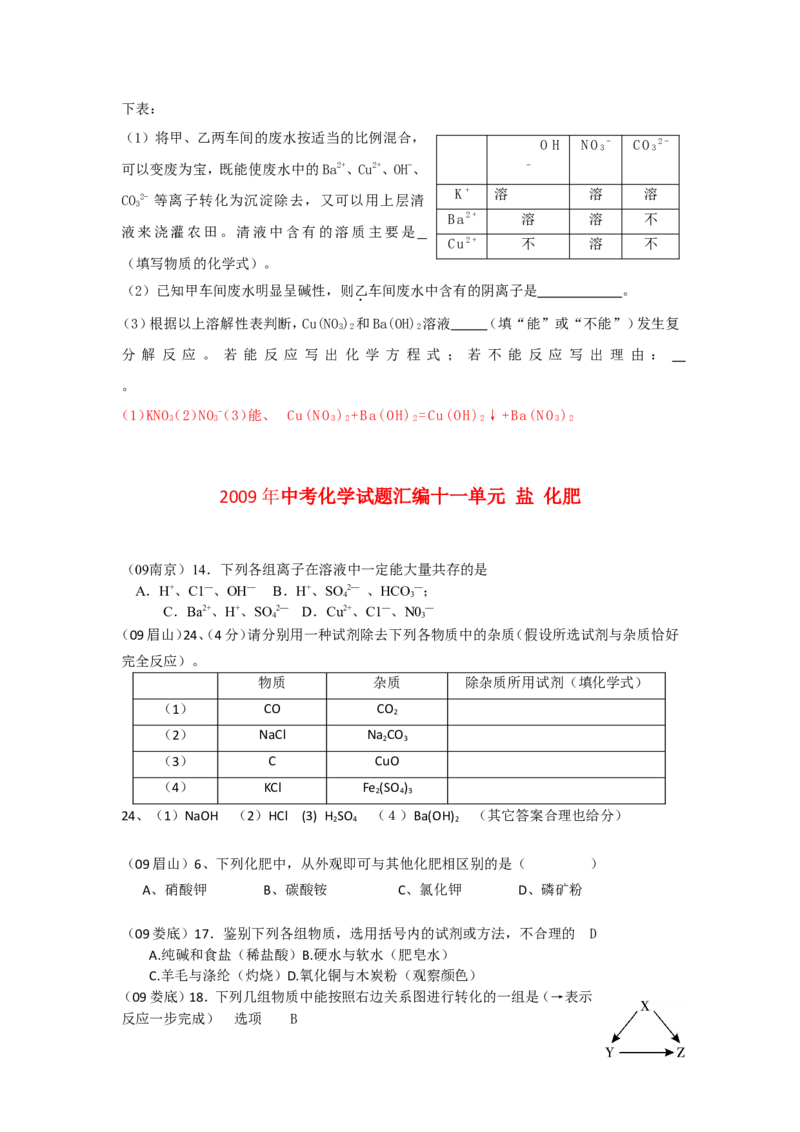 2007-2011五年全国各地中考化学试题分类汇编第十一单元盐化肥_初中化学_01.人教版初中化学_01.初中化学课件PPT--教案--试题_初中化学全套_化学试题
