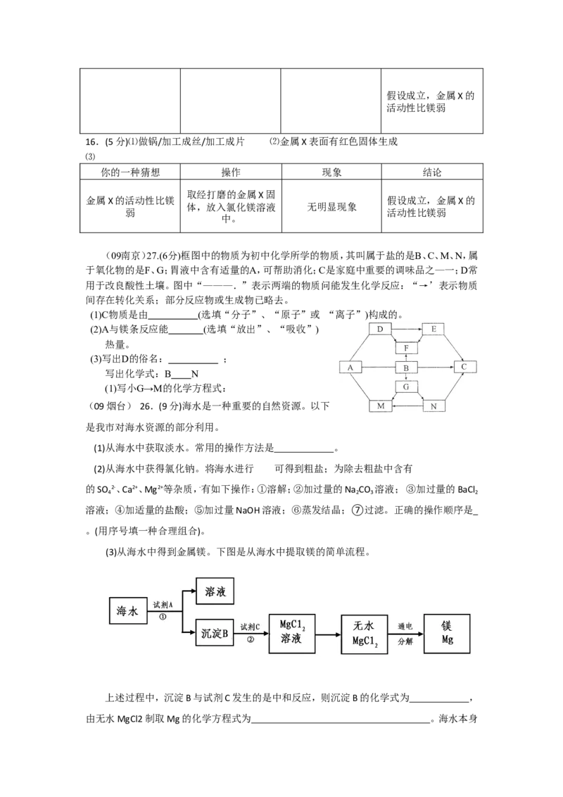 2007-2011五年全国各地中考化学试题分类汇编第十一单元盐化肥_初中化学_01.人教版初中化学_01.初中化学课件PPT--教案--试题_初中化学全套_化学试题