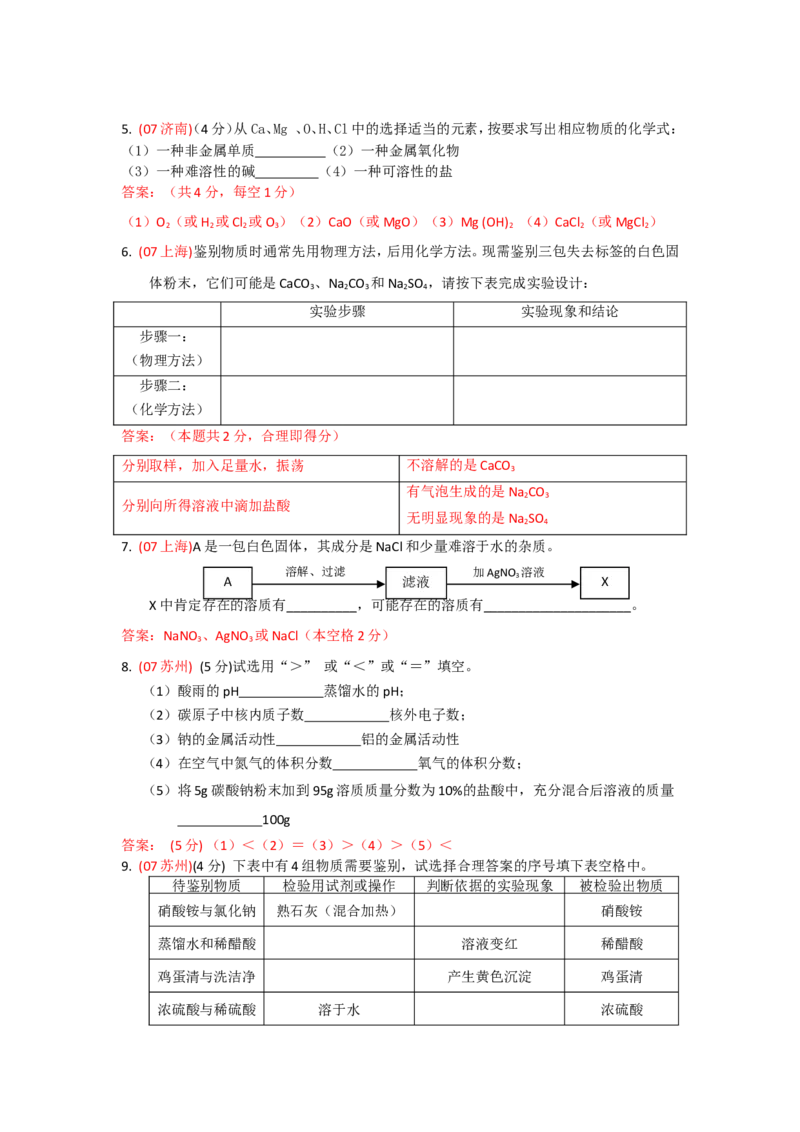 2007-2011五年全国各地中考化学试题分类汇编第十一单元盐化肥_初中化学_01.人教版初中化学_01.初中化学课件PPT--教案--试题_初中化学全套_化学试题