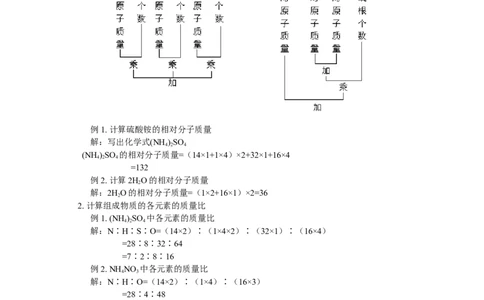 九年级9化学计算_初中化学_01.人教版初中化学_01.初中化学课件PPT--教案--试题_初中化学18年试卷_人教版九年级化学上册2018_2018同步教育信息九年级化学辅导教学案和练习