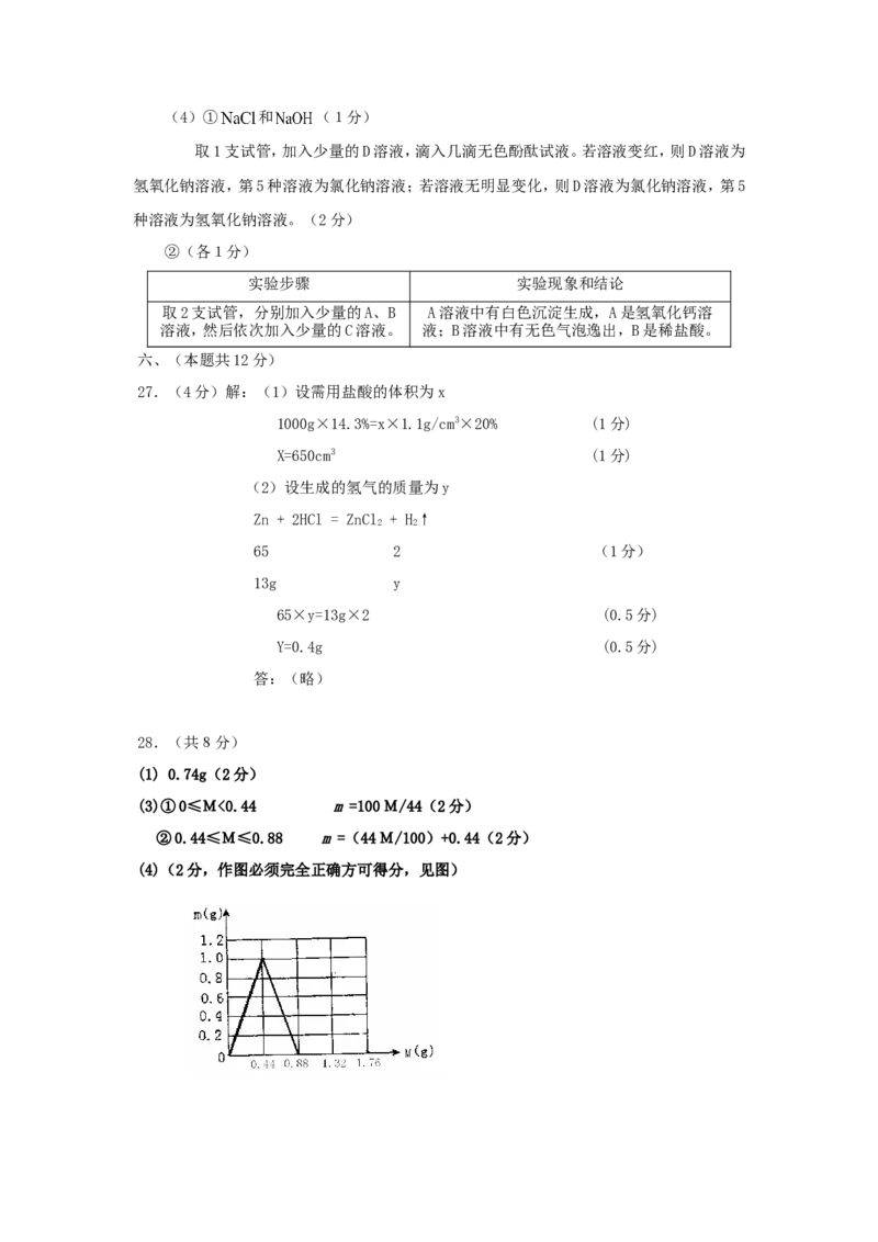 2009年全国初中学生化学素质和实验能力竞赛（天津赛区）试题_初中化学_01.人教版初中化学_01.初中化学课件PPT--教案--试题_初中化学全套_化学试题