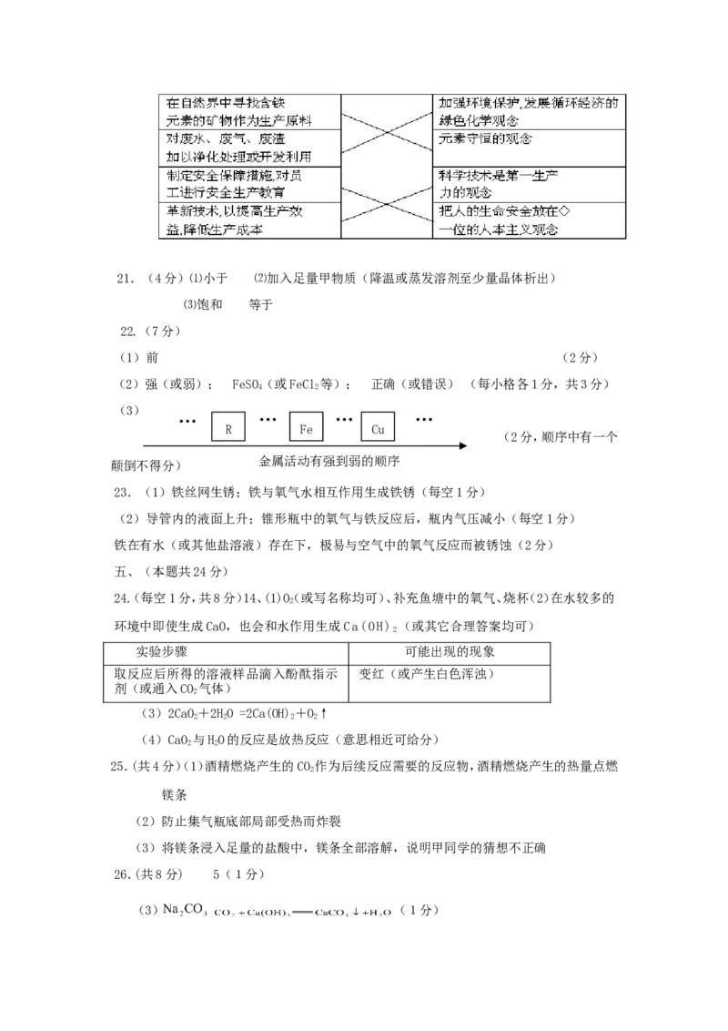 2009年全国初中学生化学素质和实验能力竞赛（天津赛区）试题_初中化学_01.人教版初中化学_01.初中化学课件PPT--教案--试题_初中化学全套_化学试题