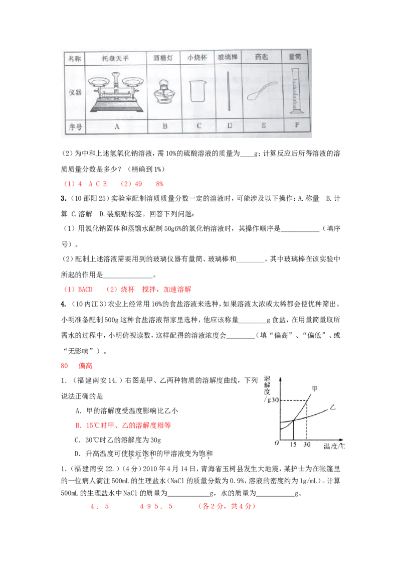 2007-2011五年全国各地中考化学试题分类汇编第九单元溶液_初中化学_01.人教版初中化学_01.初中化学课件PPT--教案--试题_初中化学全套_化学试题