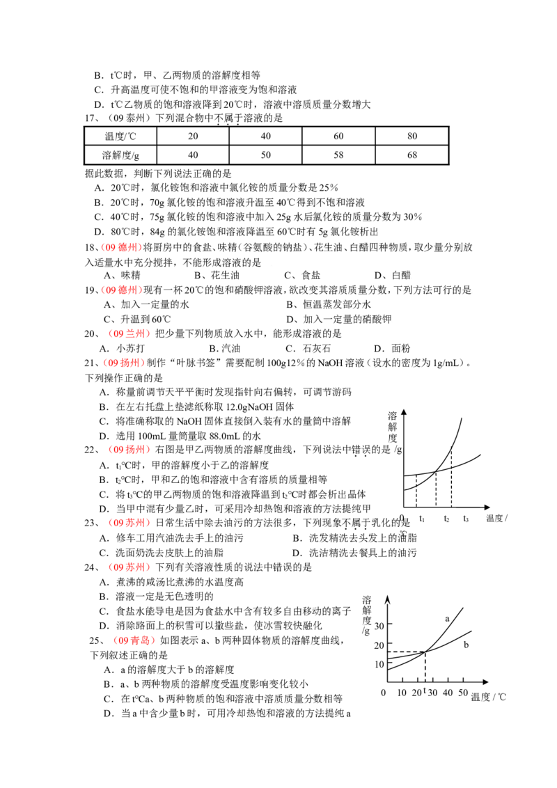 2007-2011五年全国各地中考化学试题分类汇编第九单元溶液_初中化学_01.人教版初中化学_01.初中化学课件PPT--教案--试题_初中化学全套_化学试题