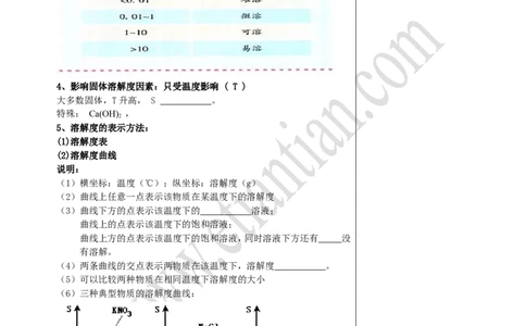 01溶解度_初中化学_01.人教版初中化学_02.初中化学教学视频_4.初中化学--教学视频_09溶液张颖3